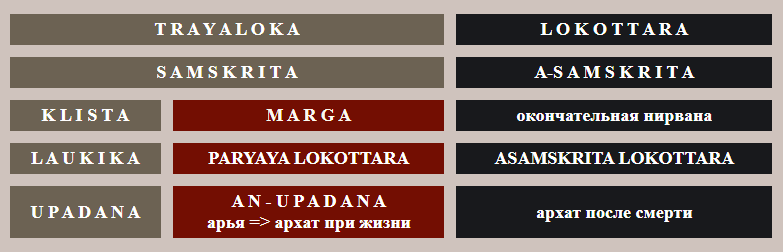 klista_marga_asamskrta.png