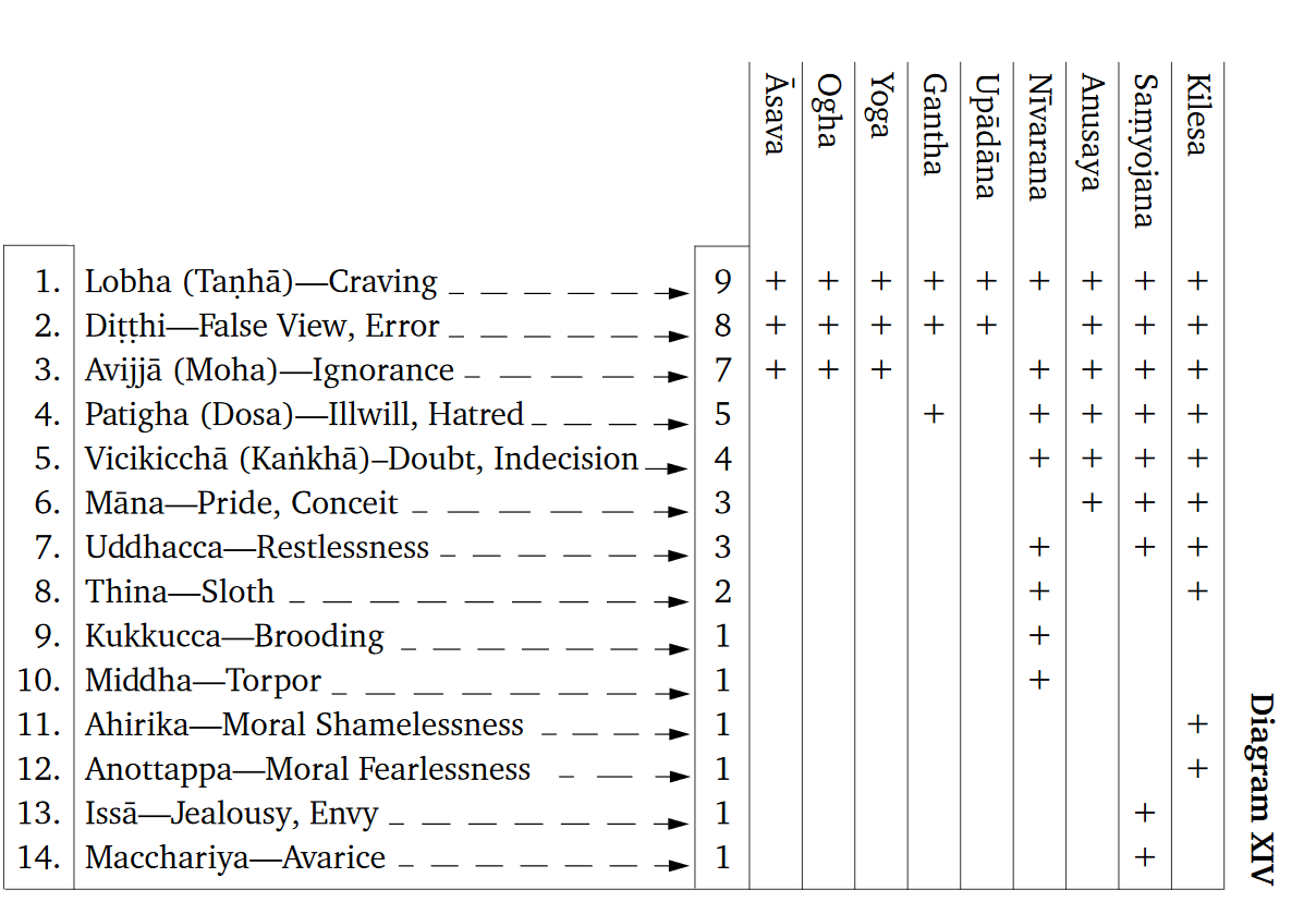 Screenshot_2019-11-05 A Manual of Abhidhamma - abhidhamma pdf.png