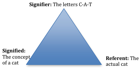 semiotic_triangle.png