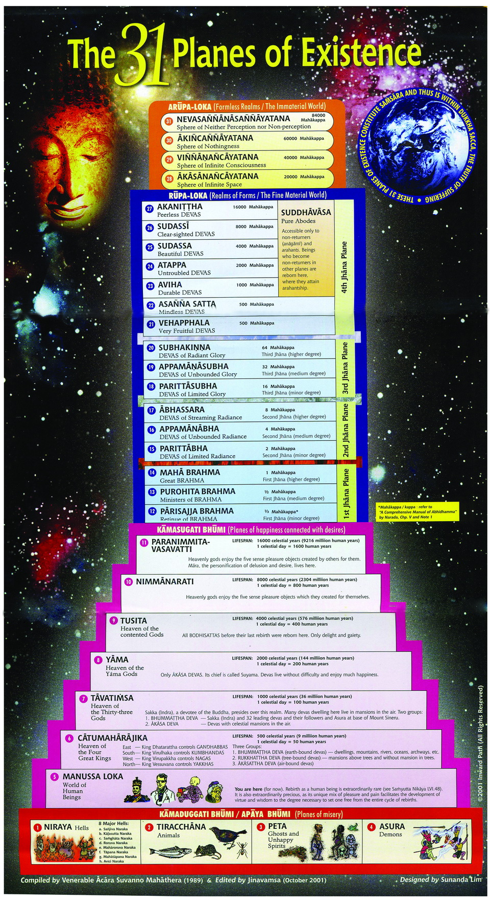 The-31-planes-of-existence.jpg